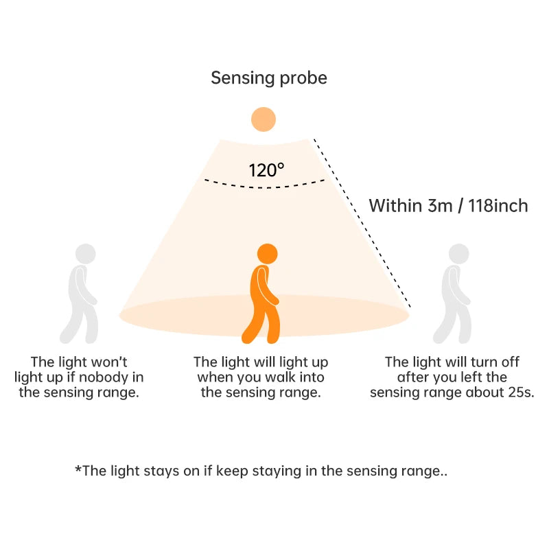 Luz Noturna LED com Sensor de Movimento